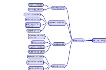 マインドマップ