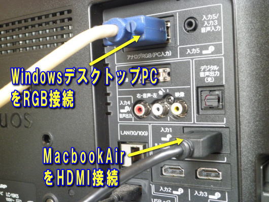 アクオスにRGBとHDMI接続
